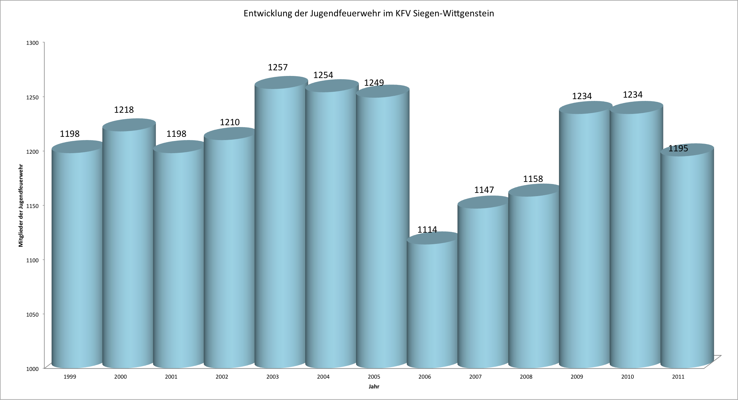 Entwicklung JF.png - 96,16 kB